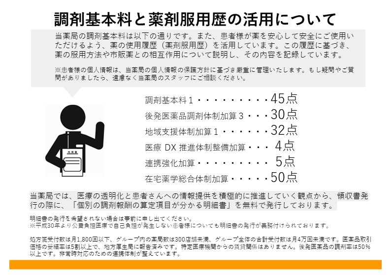 キマタ薬局