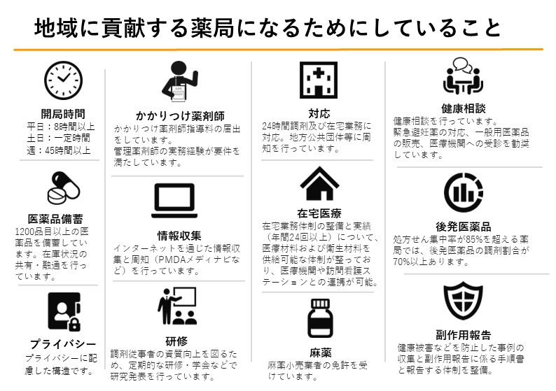 キマタ薬局